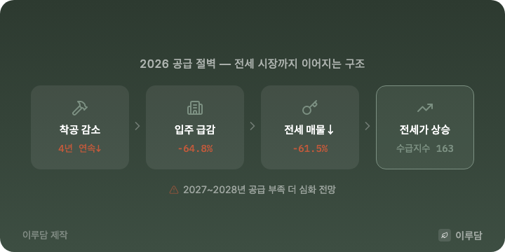 A_공급절벽_인과관계.png