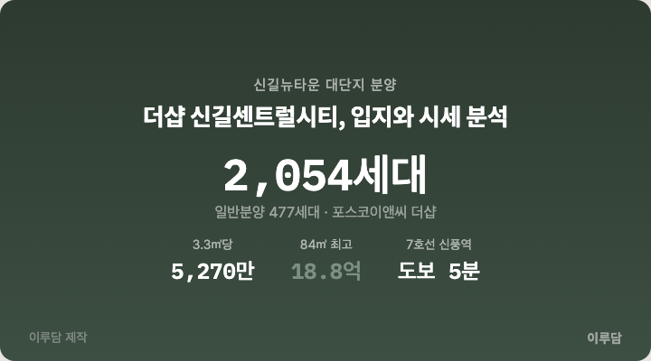 부동산 흐름 이미지