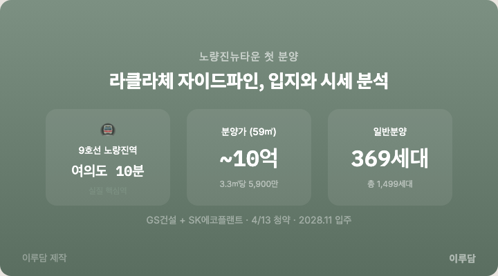 라클라체 자이드파인 분양 분석