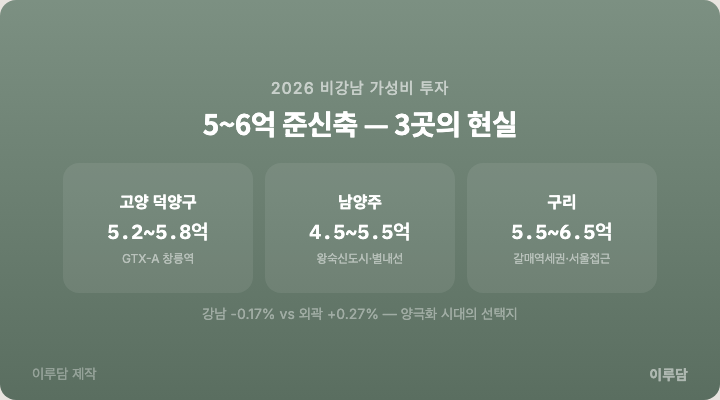 부동산 흐름 이미지