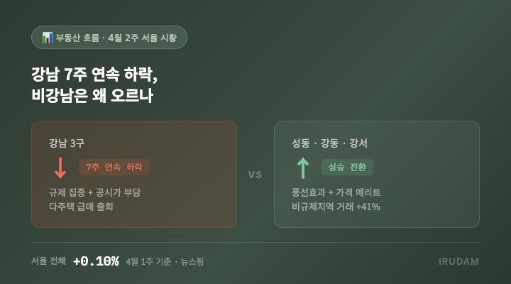 4월 2주 서울 부동산 시황