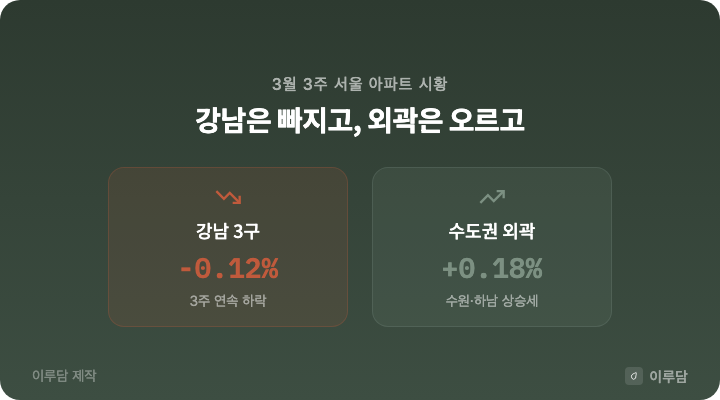 서울 아파트 시황 브리핑
