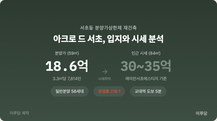 아크로 드 서초 분양 분석