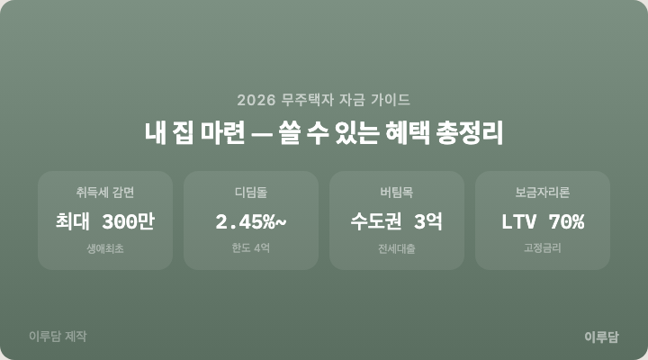 달라지는 제도 이미지