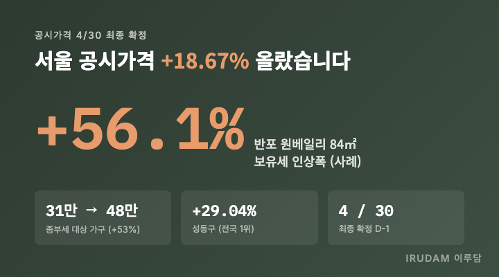 공시가격 4/30 최종 확정 — 보유세 자가 계산