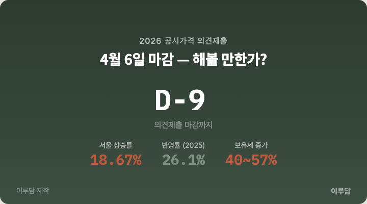 공시가격 의견제출 가이드