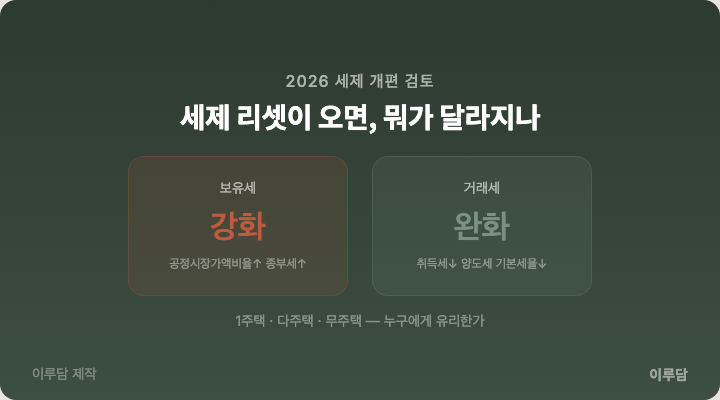 아끼는 세금 이미지