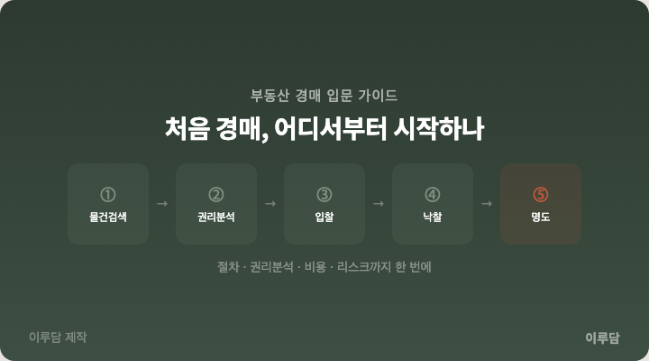 법원 경매 입문 가이드 인포그래픽