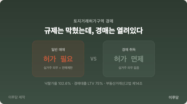 경매 현장 이미지